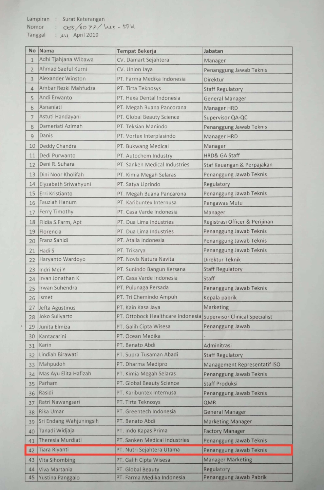 Daftar Keterangan Penanggung Jawab Teknis